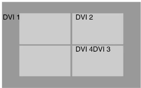 DVI 1 DVI 2 DVI 4DVI 3