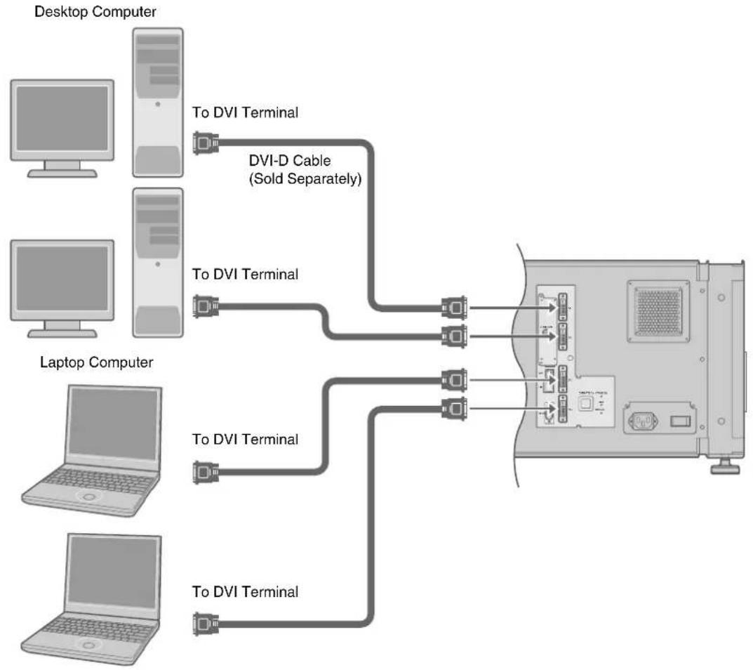 graph TD A["Desktop Computer"] -->|To DVI Terminal| B["Laptop Computer"] A -->|DVI-D Cable (Sold Separately)| B C["Laptop Computer"] -->|To DVI Terminal| B C -->|To DVI Terminal| B D["Laptop Computer"] -->|To DVI Terminal| B D -->|To DVI Terminal| B