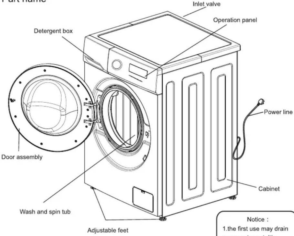 Part name Inlet valve Operation panel Detergent box Power line Door assembly Wash and spin tub Cabinet Adjustable feet Notice : 1.the first use may drain some water out. life