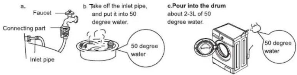 a. Faucet Connecting part Inlet pipe b. Take off the inlet pipe, and put it into 50 degree water. c.Pour into the drum about 2-3L of 50 degree water. 50 degree water 50 degree water