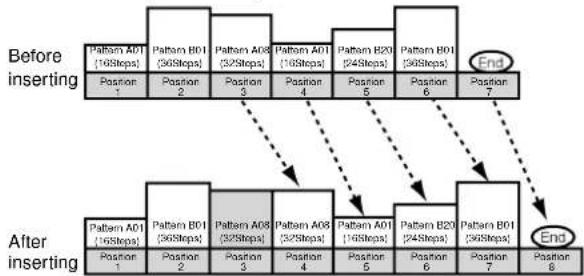 KORG Electribe S - Inserting a pattern at a specified position (Insert Pattern) - 1
