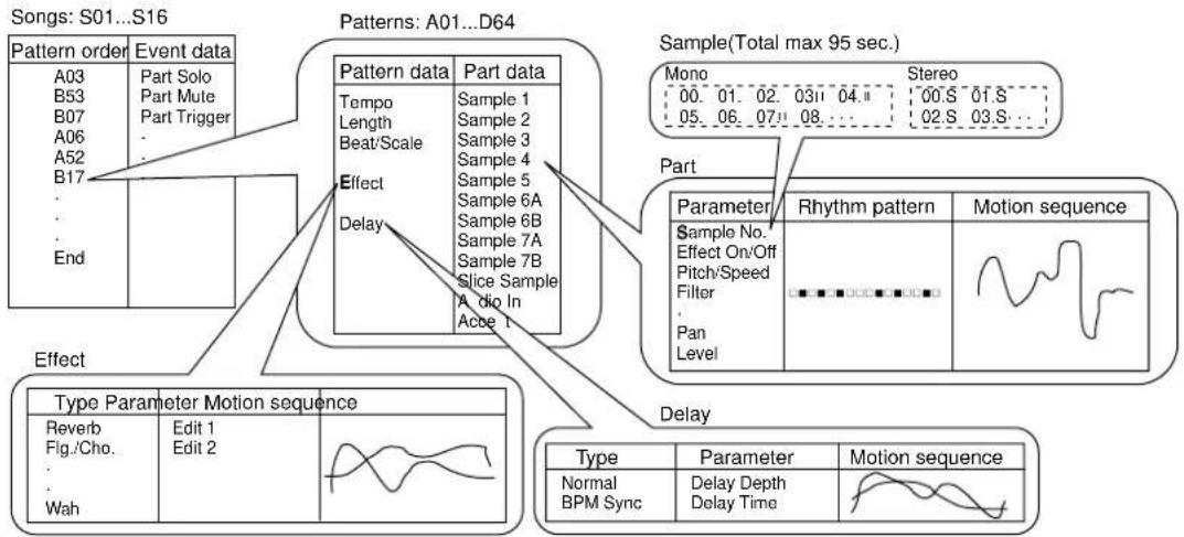 KORG Electribe S - Conceptual diagram of the ES-1 - 1