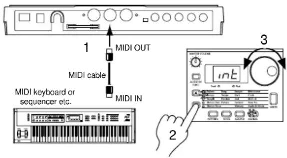 1 MIDI OUT MIDI cable MIDI IN MIDI keyboard or sequencer etc. 2 3