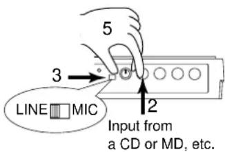 LINE □ MIC 3 2 Input from a CD or MD, etc.