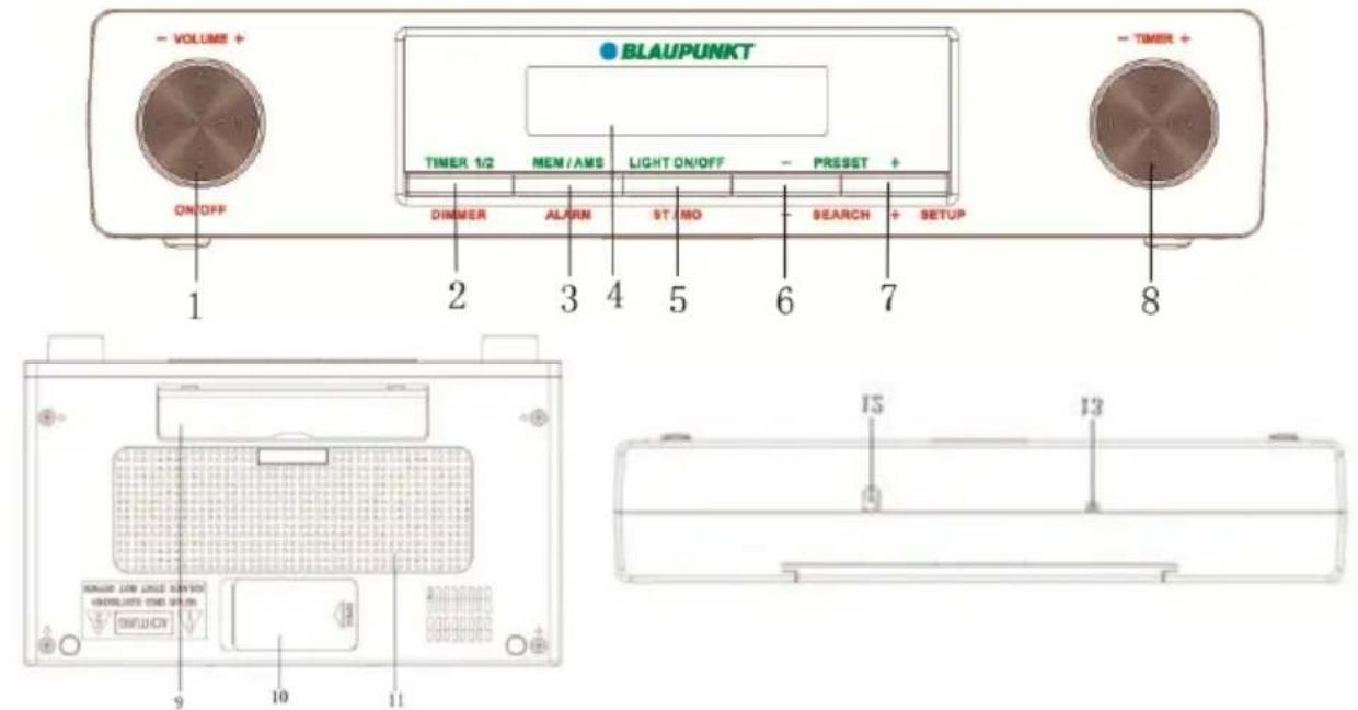 BLAUPUNKT KR12SL - Vysvětlení grafických symbolů: - 3
