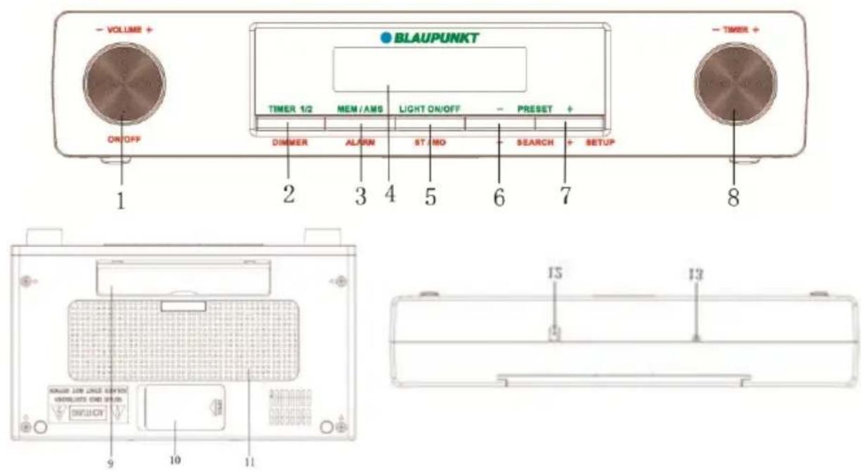 BLAUPUNKT KR12SL - Juhtelementide asetus - 1
