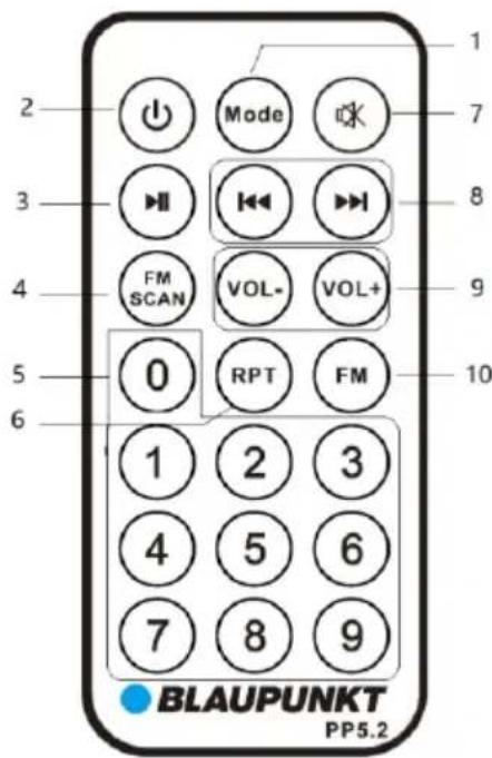 1 2 3 4 5 6 Način FM SKENIRANJE GLASNOST- PONOVI FM 1 2 3 4 5 6 7 8 9 10 BLAUPUNKT PP5.2