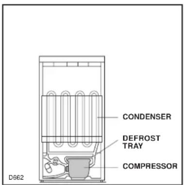 CONDENSER DEFROST TRAY COMPRESSOR D662