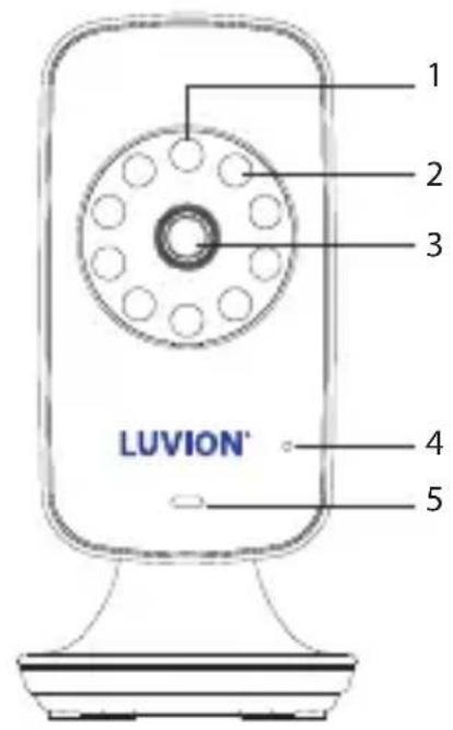 1 2 3 4 5 LUVION®