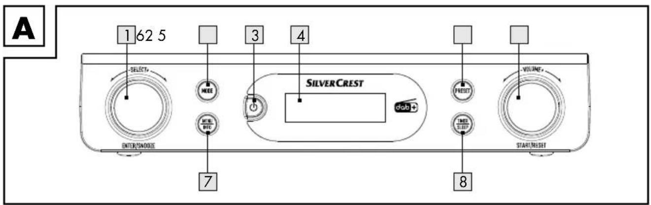 A 1 62 5 SELECT MIME MINI BITC 3 4 SILVERCREST dab+ PRESET TIME SLIPP VOLUME START/RESET 7 8