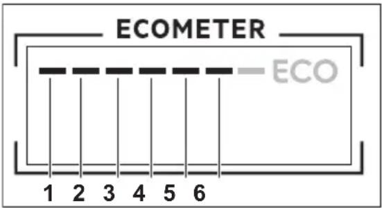ECOMETER ECO 1 2 3 4 5 6
