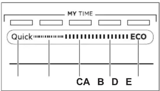 MY TIME Quick ECO CA B D E