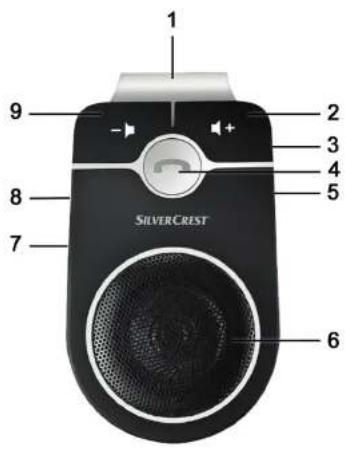 1 2 3 4 5 6 7 8 9 SILVERCREST