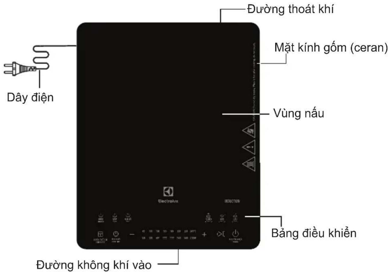 Dây điện Đường thoát khí Mặt kính gồm (ceran) Vùng nâu Electrolux INTUCTION Bảng điều khiển Đường không khí vào