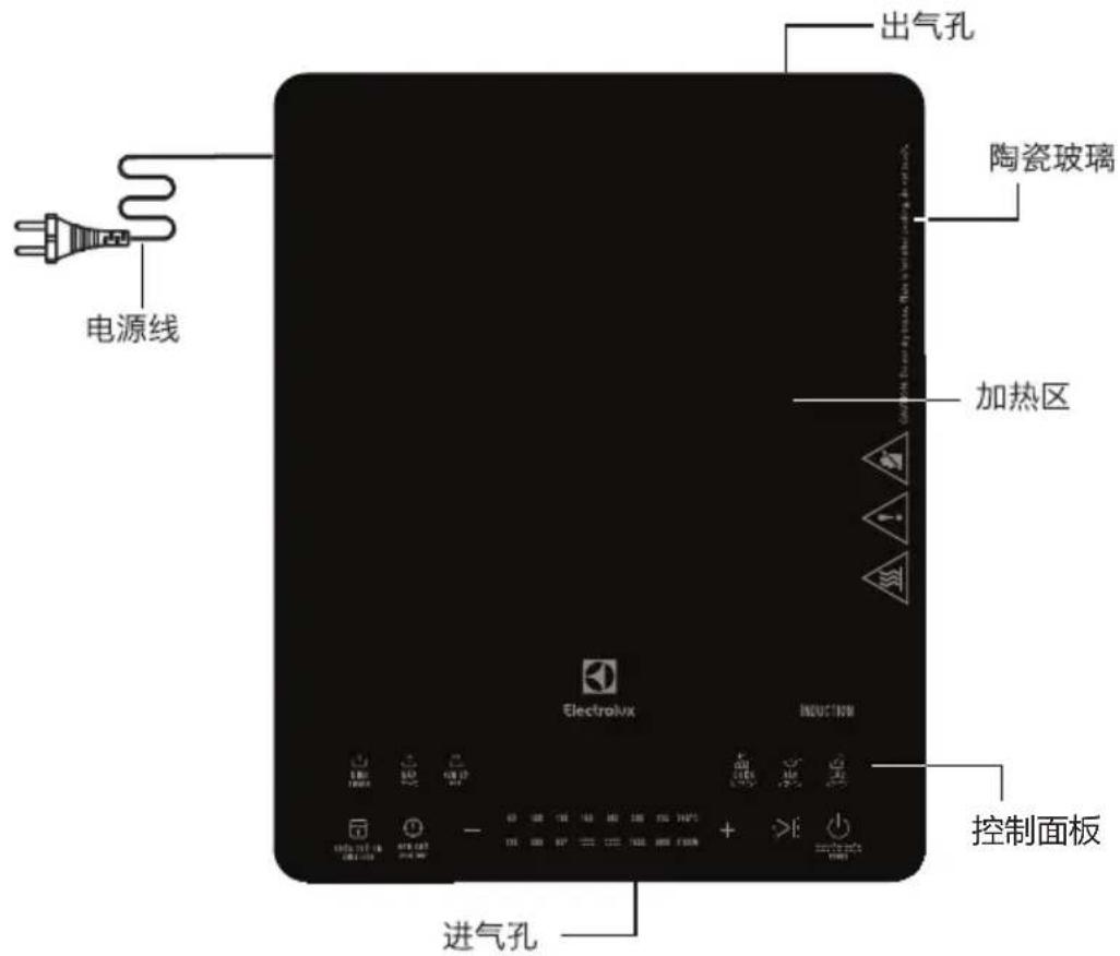出气孔 陶瓷玻璃 电源线 加热区 Electrolix INOCOLIX 控制面板 进气孔