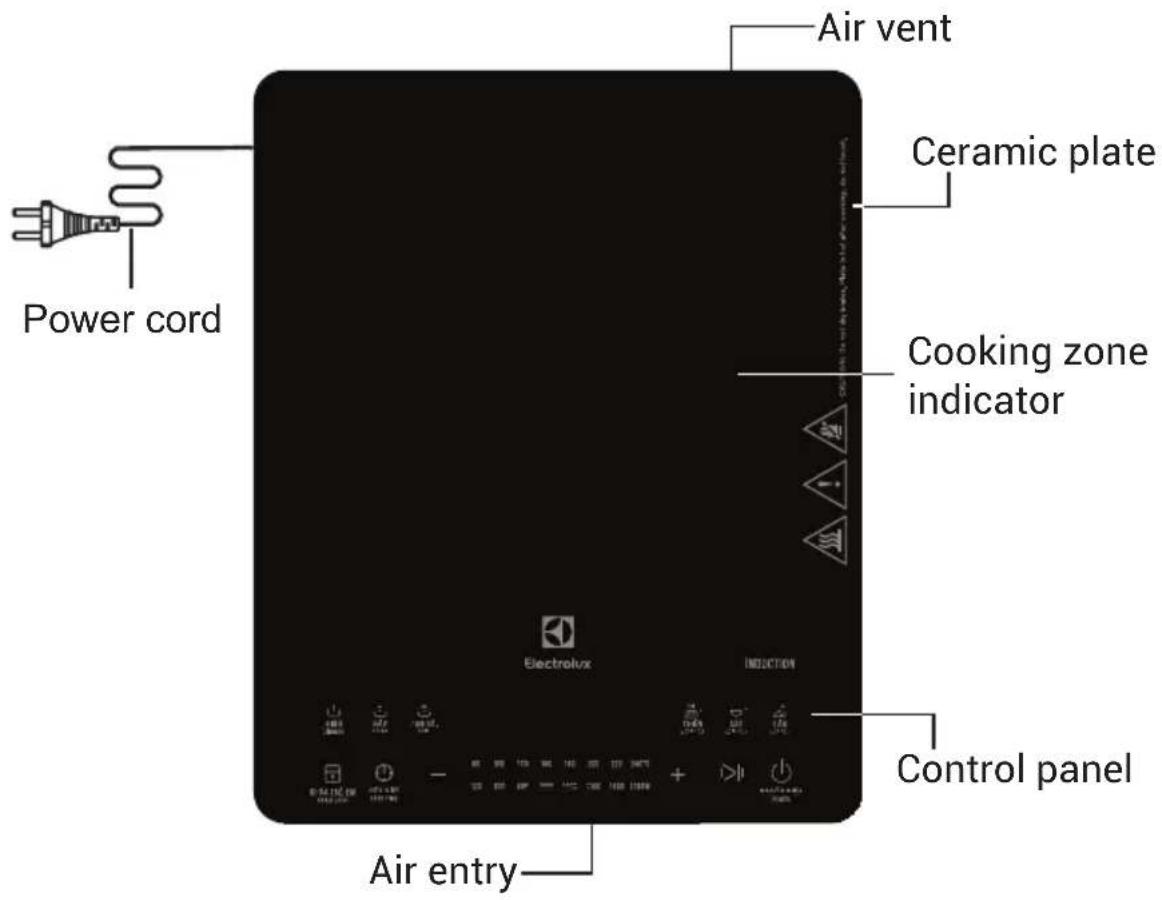 Power cord, air vent, ceramic plate, cooking zone indicator, Electrolux, induction, control panel, air entry.