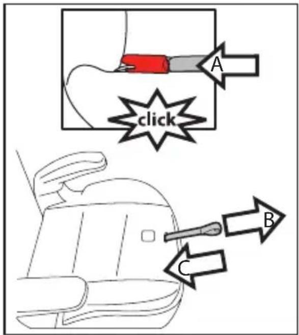 A click B C