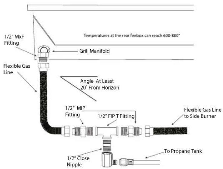 1/2" MxF Fitting Temperatures at the rear firebox can reach 600-800° Grill Manifold Flexible Gas Line Angle At Least 20° From Horizon 1/2" MIP Fitting 1/2" FIP T Fitting Flexible Gas Line to Side Burner 1/2" Close Nipple To Propane Tank