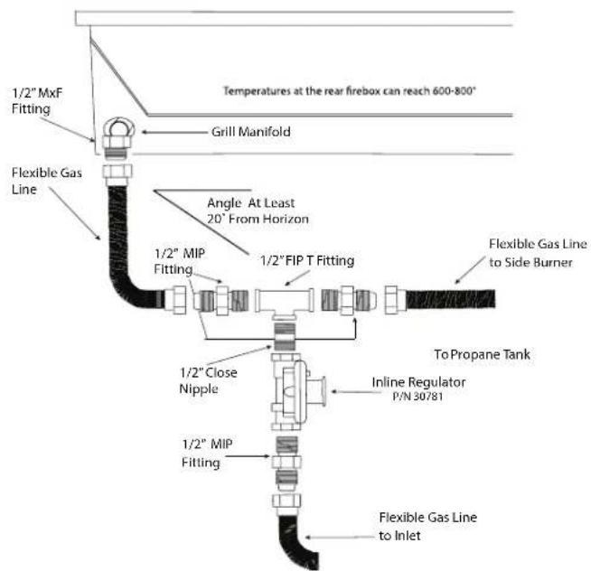 1/2" MxF Fitting Grill Manifold Flexible Gas Line Angle At Least 20° From Horizon 1/2" MIP Fitting 1/2"FIP T Fitting Flexible Gas Line to Side Burner To Propane Tank 1/2" Close Nipple Inline Regulator P/N 30781 1/2" MIP Fitting Flexible Gas Line to Inlet Temperatures at the rear firebox can reach 600-800°