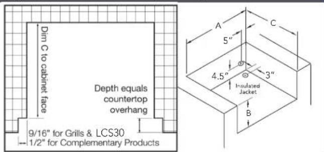 Dim C to cabinet face Depth equals countertop overhang 9/16" for Grills & LCS30 1/2" for Complementary Products A 5" 4.5" Insulated Jacket B 3"