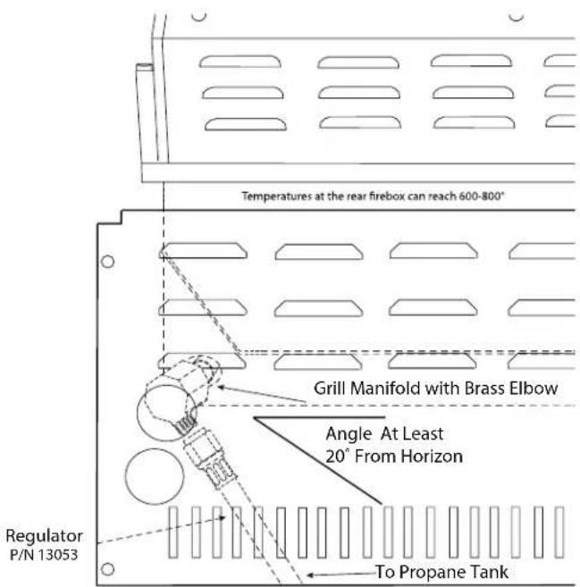 Temperatures at the rear firebox can reach 600-800° Grill Manifold with Brass Elbow Angle At Least 20° From Horizon Regulator P/N 13053 To Propane Tank