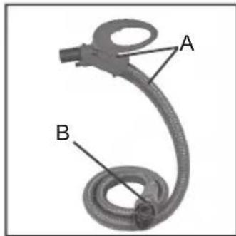Schéma d'un tube flexible ou d'un câble en spirale avec des points étiquetés A et B (aucun texte ou symbole au-delà des étiquettes)