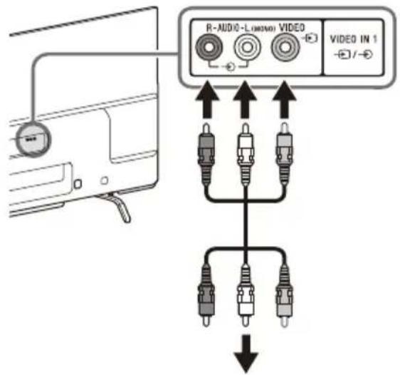 R-AUDIO-L VIDEO VIDEO IN 1 /→