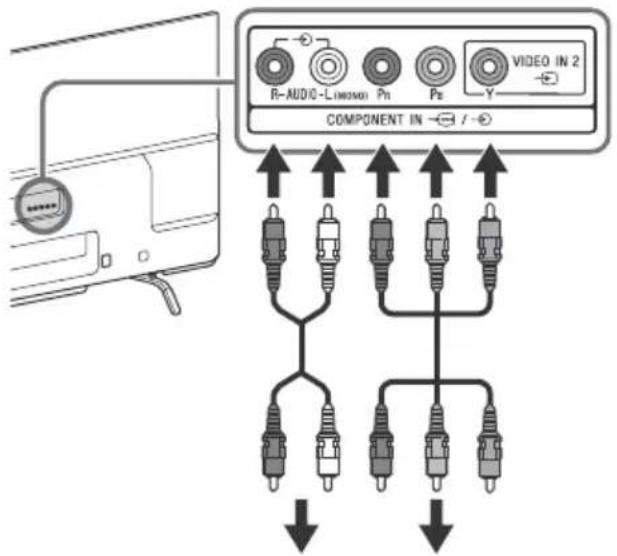 R-AUDIO-L VIDEO COMPONENT IN / → Pb Pr Y