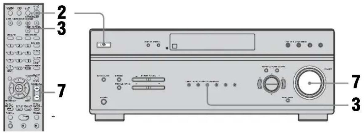 Diagram of an electronic device front panel with labeled ports and control buttons, including a 7-segment display and indicator lights.
