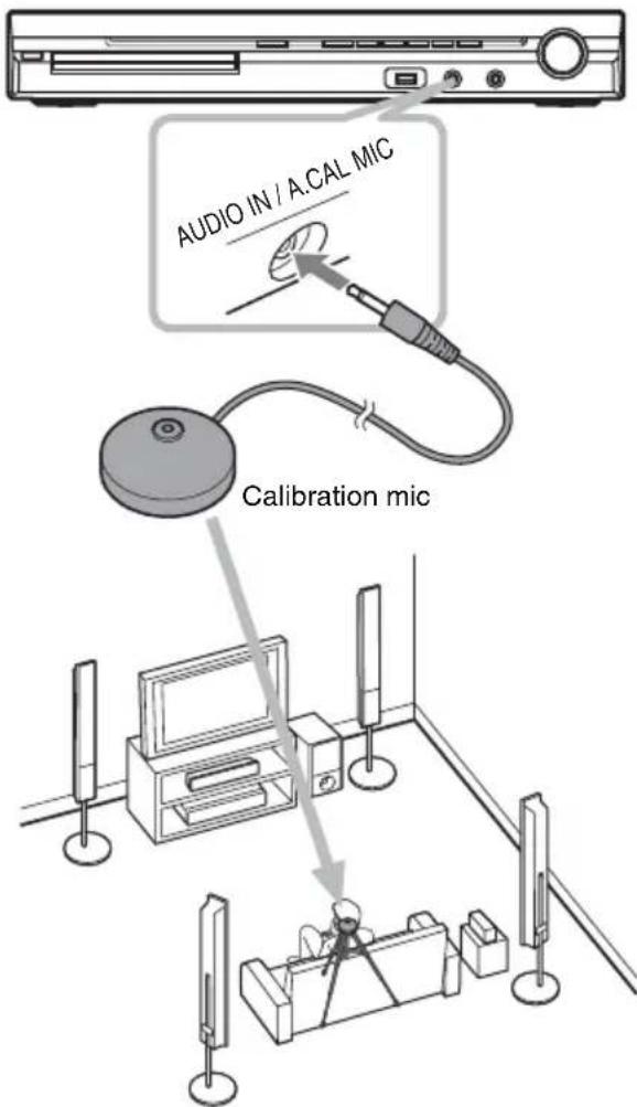 AUDIO IN / A.CAL MIC. Calibration mic.