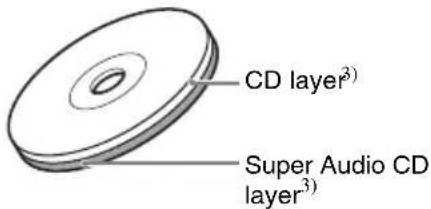 CD layer³) Super Audio CD layer³)