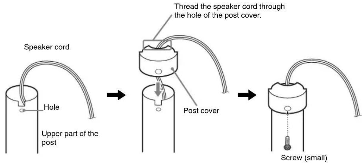 graph TD A["Speaker cord"] --> B["Hole"] B --> C["Upper part of the post"] C --> D["Thread the speaker cord through the hole of the post cover."] D --> E["Post cover"] E --> F["Screw (small)"]