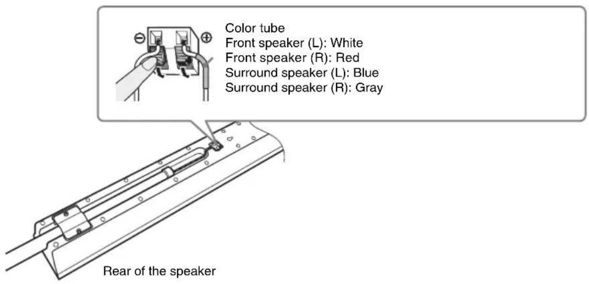 Color tube Front speaker (L): White Front speaker (R): Red Surround speaker (L): Blue Surround speaker (R): Gray Rear of the speaker