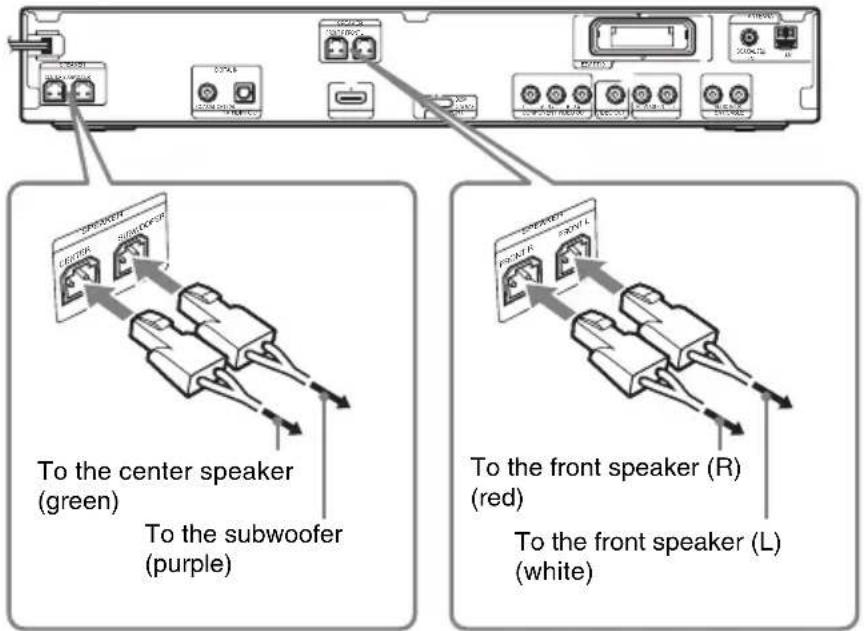 To the center speaker (green) To the subwoofer (purple) To the front speaker (red) To the front speaker (L) (white)