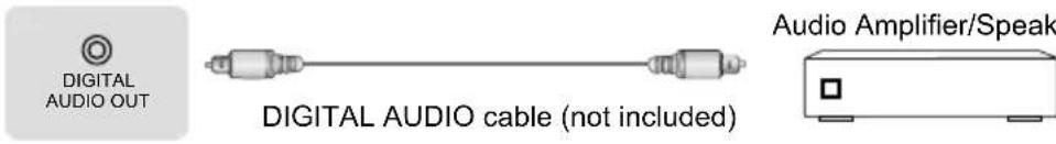 HISENSE 65AE7000F - Making Connections - 2