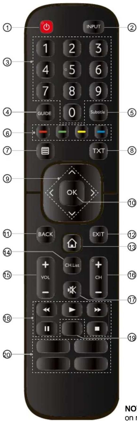 INPUT 1 2 3 4 5 6 7 8 9 GUIDE 0 Subtitle 6 TXT ⑤ ⑥ ⑦ ⑧ ⑨ OK ⑩ ⑪ BACK EXIT ⑫ ⑬ CH.List ⑭ ⑮ VOL CH ⑯ ⑰ ⑱ ⑲ ⑳ ⑴ ⑵ ⑶ ⑷ ⑧ ⑨ ⑩ NOT on r