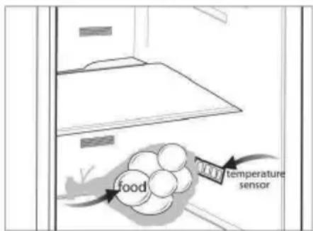 food temperature sensor