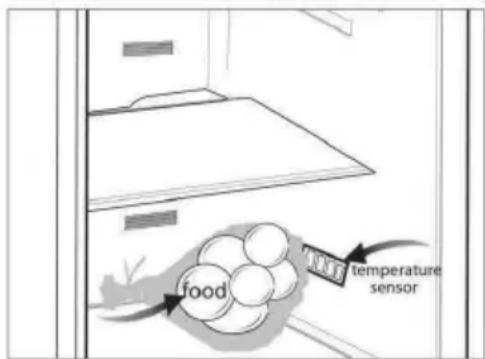 food temperature sensor
