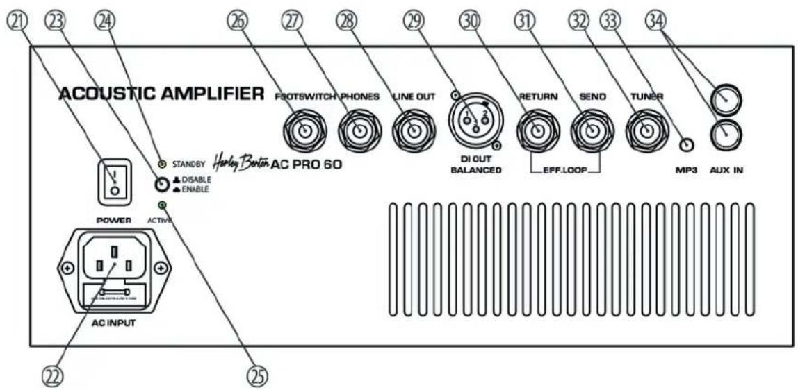 ACOUSTIC AMPLIFIER STANDBY HARLY BENTIN AC PRO 60 DISABLE ENABLE POWER ACTIVE AC INPUT 21 23 24 26 27 28 29 30 31 32 33 34 PROTSWITCH PHONES LINE OUT DI OUT BALANCED RETURN SEND TUNER MP3 AUX IN