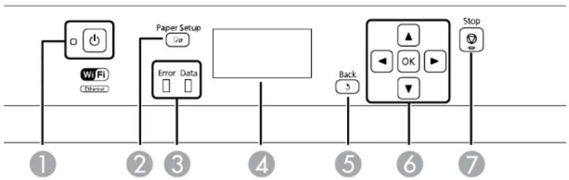 graph TD A["Wi-Fi (Bluetooth)"] --> B["Paper Setup"] B --> C["Error Data"] C --> D["Back 5"] D --> E["OK"] E --> F["Stop"]