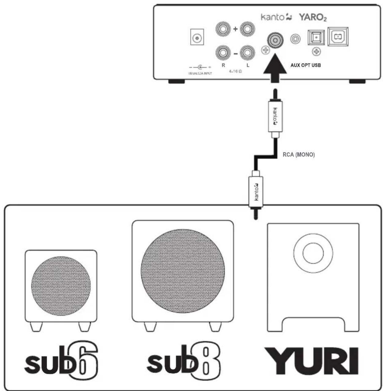 Kanto Yaro 2 - Connecting a Subwoofer - 1