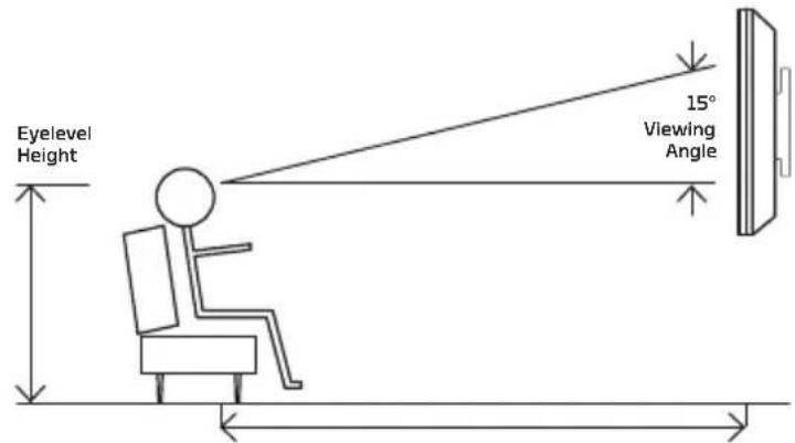Eyelevel Height 15° Viewing Angle
