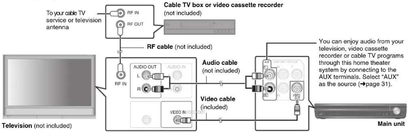 graph TD A["Television (not included)"] --> B["RF IN"] A --> C["RF OUT"] B --> D["Cable TV box or video cassette recorder (not included)"] C --> D D --> E["Audio cable (included)"] E --> F["Main unit"] G["Video cable (not included)"] --> H["AUDIO OUT L"] G --> I["AUDIO IN R"] G --> J["VIDEO IN"] H -…