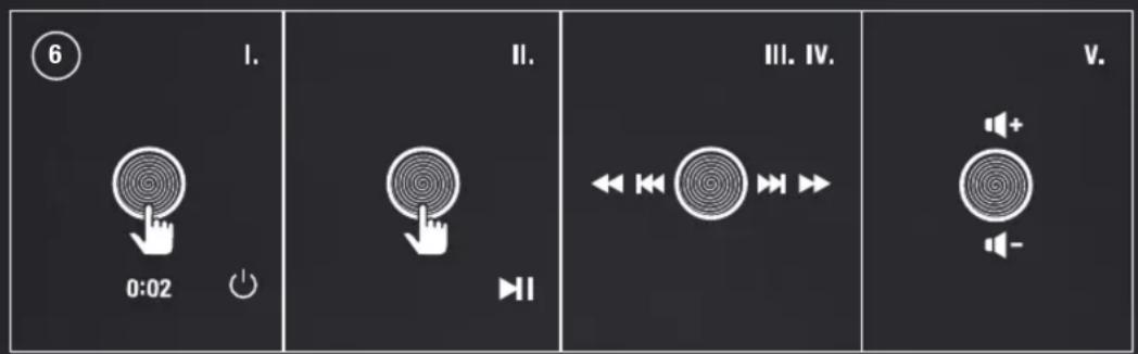 6 I. 0:02 II. H1 III. IV. V.
