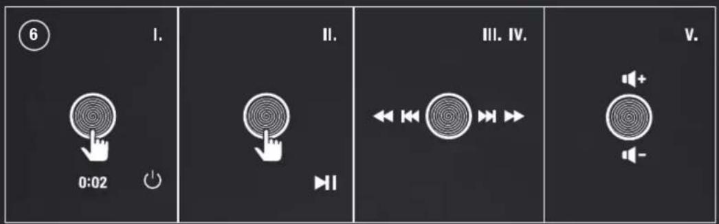 6 I. 0:02 II. H1 III. IV. V.