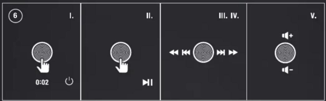 6 I. 0:02 II. H1 III. IV. V.