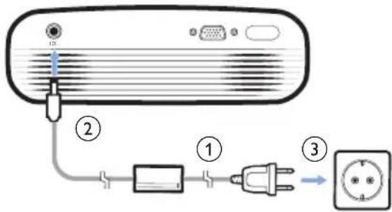 Diagram showing connection between a server and three connected components: power plug, switch, and socket.