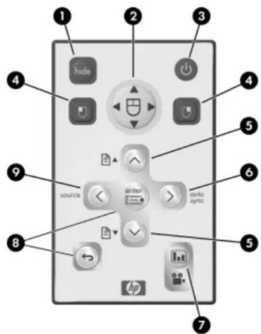 1 2 3 4 hide power 5 9 source enter auto sync 6 8 5 hp 7