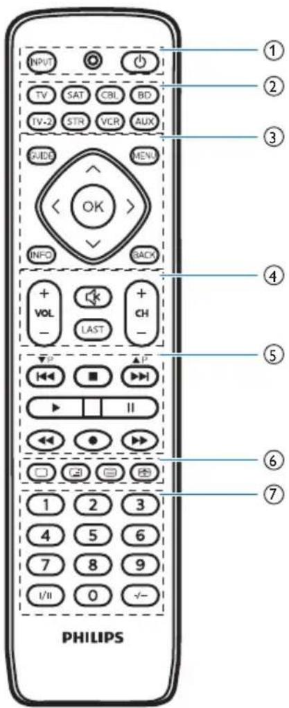 NPVT TV SAT CBL BD TV-2 STR VCR AUX GUIDO MENU OK INFO BACK + VOL + - LAST + CH - ▼P ▲P 1 2 3 4 5 6 7 8 9 I/II 0 √- PHILIPS
