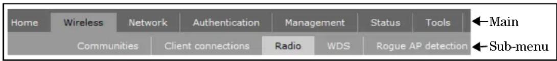 Home Wireless Network Authentication Management Status Tools ←Main Communities Client connections Radio WDS Rogue AP detection ←Sub-menu